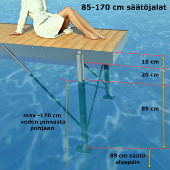 Pukkilaiturin korkeuden mitoitus suhteessa veden pintaan.